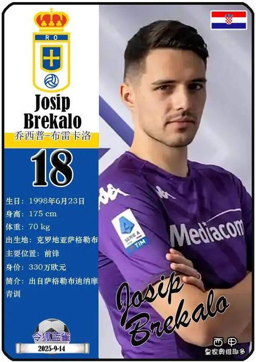 罗马诺：柏林赫塔正与皇家奥维耶多谈判签下约西普-布雷卡洛